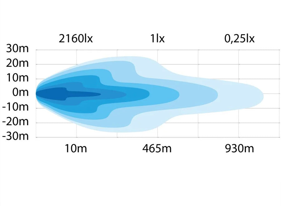 strands Siberia Night Ranger 9"