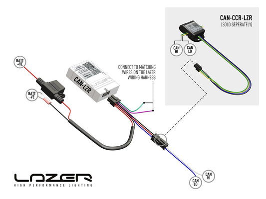 Lazer CAN-Bus-Schnittstelle – Einfache Ansteuerung von LED-Zusatzscheinwerfern