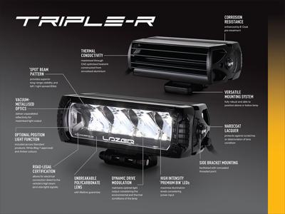 Lazer Lamps Triple-R 750 Standard/Wide/Elite - Gen2