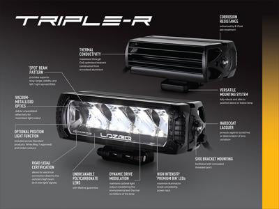 Lazer Lamps Kühlergrill-Kit Fiat Ducato (2014-2022) inkl. 2x Triple-R 750 G2 Wide