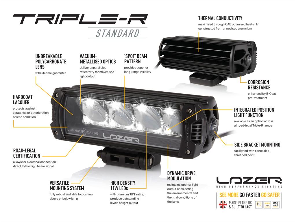 Lazer Lamps Kühlergrill-Kit VW Amarok 1 (2016+) V6 inkl. 2x Triple-R 750 G2 Standard